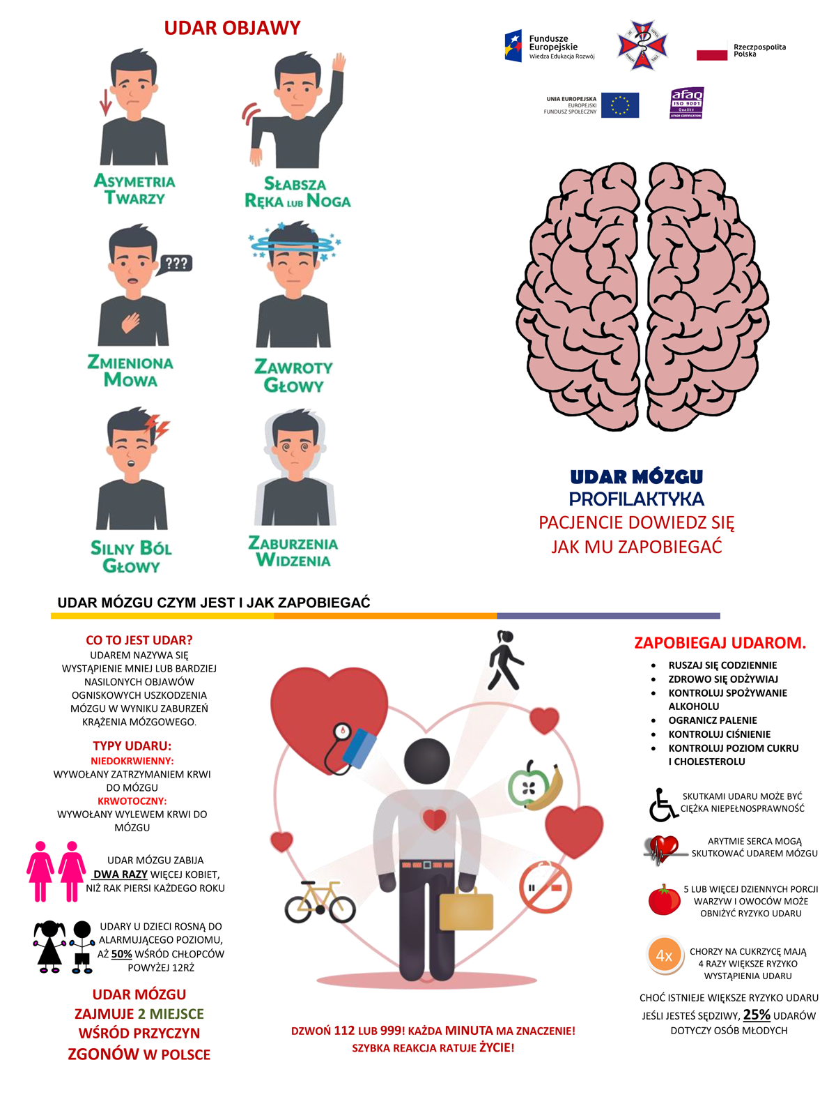 Plakat „Udar mózgu- czym jest i jak zapobiegać”